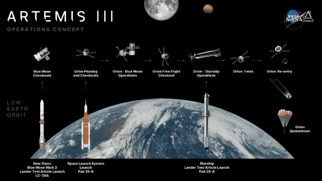 NASA e China: Acelerando a Artemis 4 para 2028