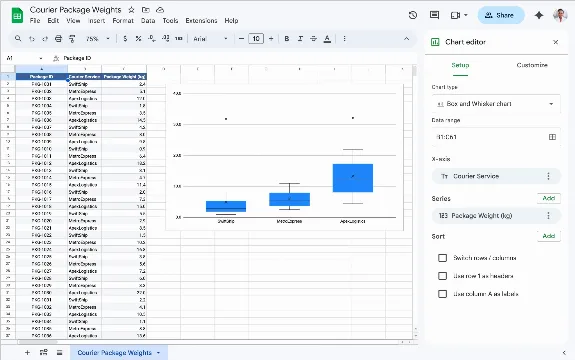 Google Planilhas: Introdução ao Novo Recurso de Gráficos de Caixa