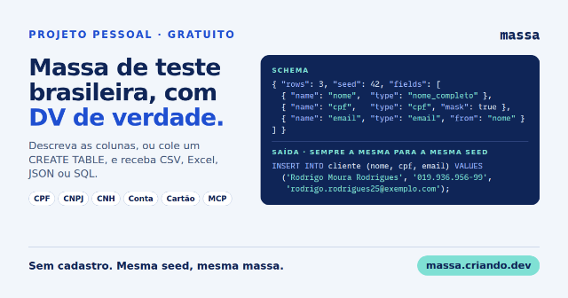 Massa: Gerador de Dados de Teste Integrado para Dados Brasileiros
