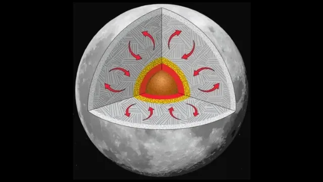 A Lua Encolhendo: Novas Descobertas com a Sonda LROC da NASA
