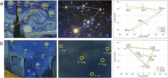 Cientistas Descobrem a Noite Estrelada de Van Gogh: Um Momento Astronômico Real