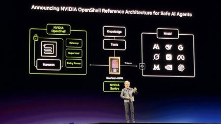 Nvidia’s Open Agent Safety Platform: Kontrolle und Überwachung von KI-Agenten