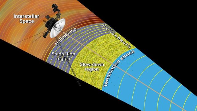 Voyager 1: Explorando o Espaço Interestelar